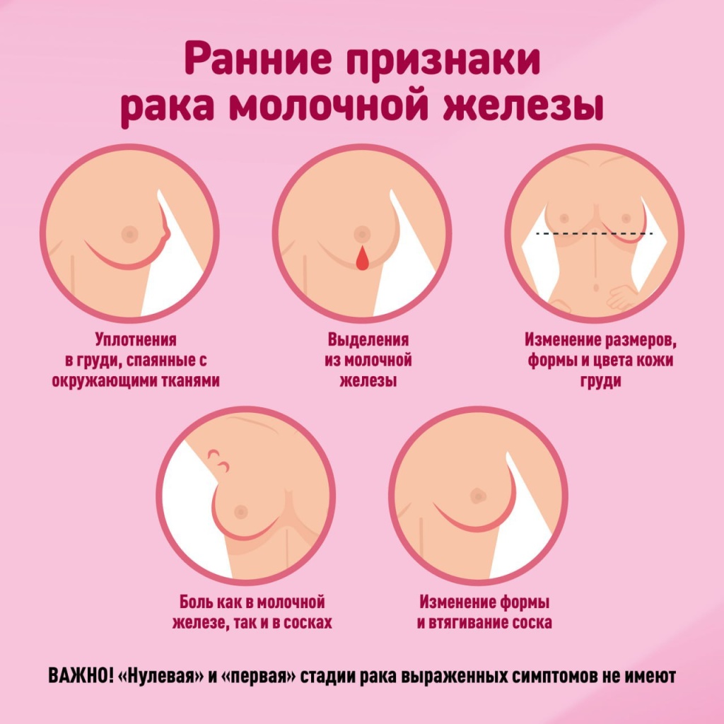борьба с раком груди у женщин фото 18
